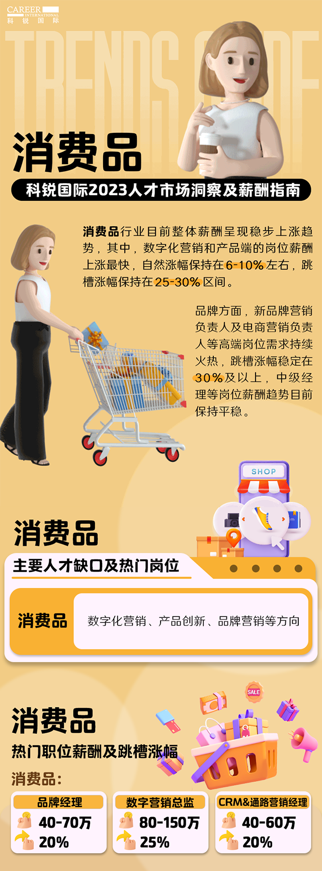 知名猎头公司公海gh555000aa国际发布的薪酬报告——《2023人才市场洞察及薪酬指南-消费品篇》