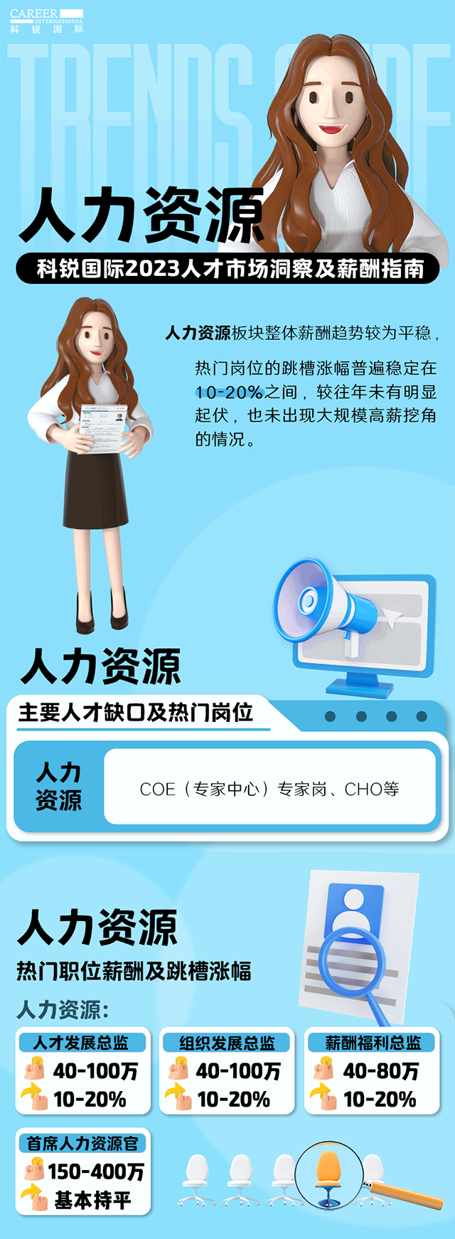 知名猎头公司公海gh555000aa国际陆续在第11年发布薪酬报告——《2023人才市场洞察及薪酬指南-人力资源篇》