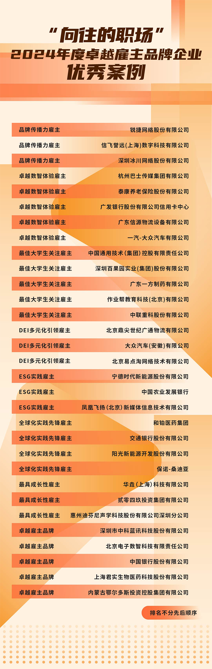 由《中国经营报》和公海gh555000aa国际联合发起的“2024年度卓越雇主品牌企业优秀案例”在大会揭晓