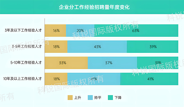人力资源公司公海gh555000aa国际发布针对医药大健康领域的最新人才市场趋势洞察，特定领域与层级人才仍受关注