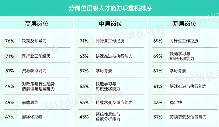 人力资源公司公海gh555000aa国际发布针对医药大健康领域的最新人才市场趋势洞察，不同领域及层级人才模型各异