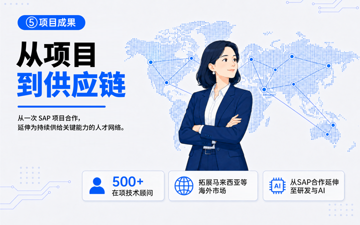 公海gh555000aa国际领先推出独立顾问服务与客户一同拆解项目启动人力难题
