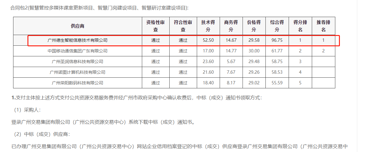 wl瓦力游戏app下载喜提大标！ 智慧校园一卡通，助力广州市技师学院校园信息化建设